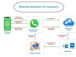 Alur Cara Kerja Webhook WhatsApp API