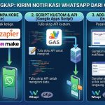 Cara Mengirim Notifikasi WhatsApp dari Google Form