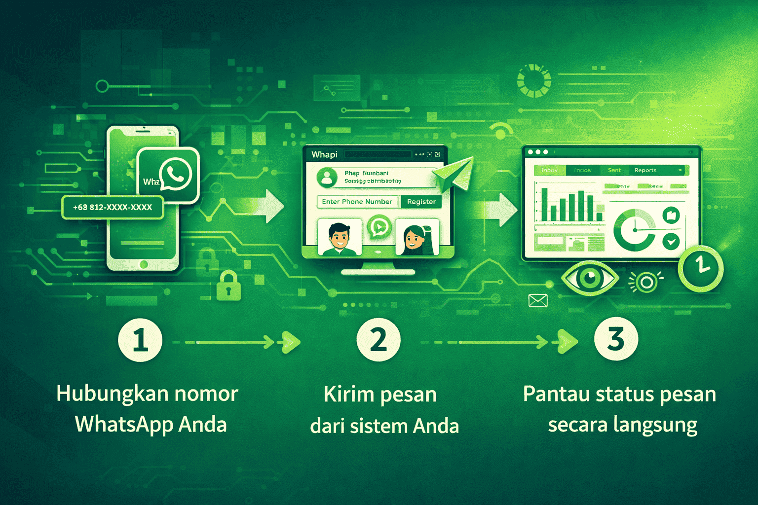 Langkah proses menghubungkan nomor ke whapi